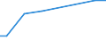 Regierungsbezirke / Statistische Regionen: Leipzig, Stat. Region / Art der Behandlung: darunter: Denitrifikation und Phosphorelimination / Wertmerkmal: häusliches und betriebliches Schmutzwasser