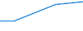 Regierungsbezirke / Statistische Regionen: Halle, Stat. Region / Art der Behandlung: darunter: Denitrifikation und Phosphorelimination / Wertmerkmal: häusliches und betriebliches Schmutzwasser