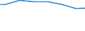 Regierungsbezirke / Statistische Regionen: Arnsberg, Regierungsbezirk / Art der Behandlung: Abwasser mit biologischer Behandlung / Wertmerkmal: Jahresabwassermenge