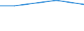 Regierungsbezirke / Statistische Regionen: Kassel, Regierungsbezirk / Behandlungsart für entsorgten Klärschlamm: stoffliche Verwertung / Wertmerkmal: Trockenmasse des entsorgten Klärschlamms