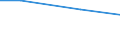 Regierungsbezirke / Statistische Regionen: Stuttgart, Regierungsbezirk / Behandlungsart für entsorgten Klärschlamm: stoffliche Verwertung / Wertmerkmal: Trockenmasse des entsorgten Klärschlamms