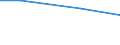 Regierungsbezirke / Statistische Regionen: Karlsruhe, Regierungsbzirk / Behandlungsart für entsorgten Klärschlamm: stoffliche Verwertung / Wertmerkmal: Trockenmasse des entsorgten Klärschlamms