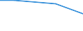 Regierungsbezirke / Statistische Regionen: Freiburg, Regierungsbezirk / Behandlungsart für entsorgten Klärschlamm: stoffliche Verwertung / Wertmerkmal: Trockenmasse des entsorgten Klärschlamms