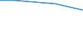 Regierungsbezirke / Statistische Regionen: Tübingen, Regierungsbezirk / Behandlungsart für entsorgten Klärschlamm: stoffliche Verwertung / Wertmerkmal: Trockenmasse des entsorgten Klärschlamms