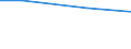 Regierungsbezirke / Statistische Regionen: Oberfranken, Regierungsbezirk / Behandlungsart für entsorgten Klärschlamm: stoffliche Verwertung / Wertmerkmal: Trockenmasse des entsorgten Klärschlamms