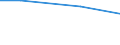 Regierungsbezirke / Statistische Regionen: Unterfranken, Regierungsbezirk / Behandlungsart für entsorgten Klärschlamm: stoffliche Verwertung / Wertmerkmal: Trockenmasse des entsorgten Klärschlamms