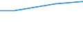 Regierungsbezirke / Statistische Regionen: Chemnitz, Regierungsbezirk / Behandlungsart für entsorgten Klärschlamm: stoffliche Verwertung / Wertmerkmal: Trockenmasse des entsorgten Klärschlamms