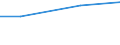 Regierungsbezirke / Statistische Regionen: Leipzig, Regierungsbezirk / Behandlungsart für entsorgten Klärschlamm: stoffliche Verwertung / Wertmerkmal: Trockenmasse des entsorgten Klärschlamms