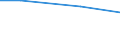 Regierungsbezirke / Statistische Regionen: Dessau, Stat. Region / Behandlungsart für entsorgten Klärschlamm: stoffliche Verwertung / Wertmerkmal: Trockenmasse des entsorgten Klärschlamms