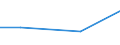 Regierungsbezirke / Statistische Regionen: Weser-Ems, Stat. Region / Behandlungsart für entsorgten Klärschlamm: thermische Entsorgung / Wertmerkmal: Trockenmasse des entsorgten Klärschlamms