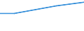 Regierungsbezirke / Statistische Regionen: Düsseldorf, Regierungsbezirk / Behandlungsart für entsorgten Klärschlamm: thermische Entsorgung / Wertmerkmal: Trockenmasse des entsorgten Klärschlamms