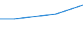 Regierungsbezirke / Statistische Regionen: Arnsberg, Regierungsbezirk / Behandlungsart für entsorgten Klärschlamm: thermische Entsorgung / Wertmerkmal: Trockenmasse des entsorgten Klärschlamms