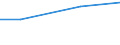 Regierungsbezirke / Statistische Regionen: Darmstadt, Regierungsbezirk / Behandlungsart für entsorgten Klärschlamm: thermische Entsorgung / Wertmerkmal: Trockenmasse des entsorgten Klärschlamms