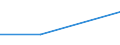 Regierungsbezirke / Statistische Regionen: Tübingen, Regierungsbezirk / Behandlungsart für entsorgten Klärschlamm: thermische Entsorgung / Wertmerkmal: Trockenmasse des entsorgten Klärschlamms