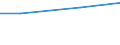 Regierungsbezirke / Statistische Regionen: Oberbayern, Regierungsbezirk / Behandlungsart für entsorgten Klärschlamm: thermische Entsorgung / Wertmerkmal: Trockenmasse des entsorgten Klärschlamms