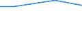 Regierungsbezirke / Statistische Regionen: Oberfranken, Regierungsbezirk / Behandlungsart für entsorgten Klärschlamm: thermische Entsorgung / Wertmerkmal: Trockenmasse des entsorgten Klärschlamms