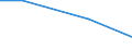 Regierungsbezirke / Statistische Regionen: Braunschweig, Stat. Region / Behandlungsart für entsorgten Klärschlamm: Deponierung / Wertmerkmal: Trockenmasse des entsorgten Klärschlamms