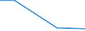 Regierungsbezirke / Statistische Regionen: Köln, Regierungsbezirk / Behandlungsart für entsorgten Klärschlamm: Deponierung / Wertmerkmal: Trockenmasse des entsorgten Klärschlamms