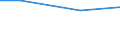 Regierungsbezirke / Statistische Regionen: Trier, Stat. Region / Behandlungsart für entsorgten Klärschlamm: Deponierung / Wertmerkmal: Trockenmasse des entsorgten Klärschlamms