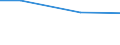 Regierungsbezirke / Statistische Regionen: Karlsruhe, Regierungsbzirk / Behandlungsart für entsorgten Klärschlamm: Deponierung / Wertmerkmal: Trockenmasse des entsorgten Klärschlamms