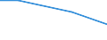 Regierungsbezirke / Statistische Regionen: Freiburg, Regierungsbezirk / Behandlungsart für entsorgten Klärschlamm: Deponierung / Wertmerkmal: Trockenmasse des entsorgten Klärschlamms