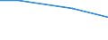 Regierungsbezirke / Statistische Regionen: Niederbayern, Regierungsbezirk / Behandlungsart für entsorgten Klärschlamm: Deponierung / Wertmerkmal: Trockenmasse des entsorgten Klärschlamms