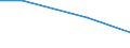 Regierungsbezirke / Statistische Regionen: Oberfranken, Regierungsbezirk / Behandlungsart für entsorgten Klärschlamm: Deponierung / Wertmerkmal: Trockenmasse des entsorgten Klärschlamms