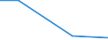 Regierungsbezirke / Statistische Regionen: Mittelfranken, Regierungsbezirk / Behandlungsart für entsorgten Klärschlamm: Deponierung / Wertmerkmal: Trockenmasse des entsorgten Klärschlamms