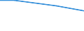 Regierungsbezirke / Statistische Regionen: Schwaben, Regierungsbezirk / Behandlungsart für entsorgten Klärschlamm: Deponierung / Wertmerkmal: Trockenmasse des entsorgten Klärschlamms