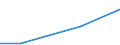 Regierungsbezirke / Statistische Regionen: Leipzig, Stat. Region / Behandlungsart für entsorgten Klärschlamm: Deponierung / Wertmerkmal: Trockenmasse des entsorgten Klärschlamms