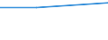 Kreise und kreisfreie Städte: Segeberg, Landkreis / Entsorgungsarten des Klärschlamms: Sonstige stoffliche Verwertung / Wertmerkmal: Trockenmasse a.Abwasserbeh.-anl.dir.ents.Klärschl.