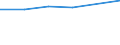 Kreise und kreisfreie Städte: Gifhorn, Landkreis / Entsorgungsarten des Klärschlamms: Stoffl. Verwertung b.landschaftsbaulichen Maßnahm. / Wertmerkmal: Trockenmasse a.Abwasserbeh.-anl.dir.ents.Klärschl.