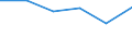 Kreise und kreisfreie Städte: Region Hannover, Landkreis / Entsorgungsarten des Klärschlamms: Sonstige stoffliche Verwertung / Wertmerkmal: Trockenmasse a.Abwasserbeh.-anl.dir.ents.Klärschl.