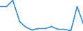 Bundesländer: Schleswig-Holstein / Entsorgungsarten des Klärschlamms: Stoffl. Verwertung b.landschaftsbaulichen Maßnahm. / Wertmerkmal: Trockenmasse a.Abwasserbeh.anl. dir.ents.Klärschl.