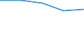 Bundesländer: Niedersachsen / Klärschlammentsorgung - Direkte Entsorgungswege: Stoffliche Verwertung in der Landwirtschaft / Wertmerkmal: Trockenmasse a.Abwasserbeh.-anl.dir.ents.Klärschl.