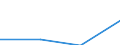 Bundesländer: Niedersachsen / Klärschlammentsorgung - Direkte Entsorgungswege: Thermische Entsorgung: Monoverbrennung / Wertmerkmal: Trockenmasse a.Abwasserbeh.-anl.dir.ents.Klärschl.