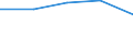 Bundesländer: Rheinland-Pfalz / Klärschlammentsorgung - Direkte Entsorgungswege: Stoffliche Verwertung in der Landwirtschaft / Wertmerkmal: Trockenmasse a.Abwasserbeh.-anl.dir.ents.Klärschl.