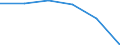 Regierungsbezirke / Statistische Regionen: Lüneburg, Stat. Region / Entsorgungsarten des Klärschlamms: Stoffl. Verwertung i.d. Landwirtschaft n. AbfKlärV / Wertmerkmal: Trockenmasse a.Abwasserbeh.-anl.dir.ents.Klärschl.