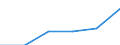 Regierungsbezirke / Statistische Regionen: Weser-Ems, Stat. Region / Entsorgungsarten des Klärschlamms: Stoffl. Verwertung i.d. Landwirtschaft n. AbfKlärV / Wertmerkmal: Trockenmasse a.Abwasserbeh.-anl.dir.ents.Klärschl.