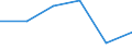 Regierungsbezirke / Statistische Regionen: Düsseldorf, Regierungsbezirk / Entsorgungsarten des Klärschlamms: Stoffl. Verwertung i.d. Landwirtschaft n. AbfKlärV / Wertmerkmal: Trockenmasse a.Abwasserbeh.-anl.dir.ents.Klärschl.