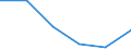 Regierungsbezirke / Statistische Regionen: Köln, Regierungsbezirk / Entsorgungsarten des Klärschlamms: Stoffl. Verwertung i.d. Landwirtschaft n. AbfKlärV / Wertmerkmal: Trockenmasse a.Abwasserbeh.-anl.dir.ents.Klärschl.