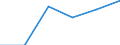 Regierungsbezirke / Statistische Regionen: Kassel, Regierungsbezirk / Entsorgungsarten des Klärschlamms: Stoffl. Verwertung i.d. Landwirtschaft n. AbfKlärV / Wertmerkmal: Trockenmasse a.Abwasserbeh.-anl.dir.ents.Klärschl.