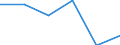 Regierungsbezirke / Statistische Regionen: Trier, Stat. Region / Entsorgungsarten des Klärschlamms: Stoffl. Verwertung i.d. Landwirtschaft n. AbfKlärV / Wertmerkmal: Trockenmasse a.Abwasserbeh.-anl.dir.ents.Klärschl.