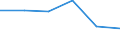 Regierungsbezirke / Statistische Regionen: Unterfranken, Regierungsbezirk / Entsorgungsarten des Klärschlamms: Stoffl. Verwertung i.d. Landwirtschaft n. AbfKlärV / Wertmerkmal: Trockenmasse a.Abwasserbeh.-anl.dir.ents.Klärschl.