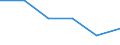 Regierungsbezirke / Statistische Regionen: Schwaben, Regierungsbezirk / Entsorgungsarten des Klärschlamms: Stoffl. Verwertung i.d. Landwirtschaft n. AbfKlärV / Wertmerkmal: Trockenmasse a.Abwasserbeh.-anl.dir.ents.Klärschl.