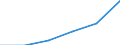 Regierungsbezirke / Statistische Regionen: Saarland / Entsorgungsarten des Klärschlamms: Stoffl. Verwertung i.d. Landwirtschaft n. AbfKlärV / Wertmerkmal: Trockenmasse a.Abwasserbeh.-anl.dir.ents.Klärschl.