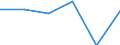 Regierungsbezirke / Statistische Regionen: Thüringen / Entsorgungsarten des Klärschlamms: Stoffl. Verwertung i.d. Landwirtschaft n. AbfKlärV / Wertmerkmal: Trockenmasse a.Abwasserbeh.-anl.dir.ents.Klärschl.