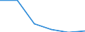 Regierungsbezirke / Statistische Regionen: Schleswig-Holstein / Entsorgungsarten des Klärschlamms: Stoffl. Verwertung b.landschaftsbaulichen Maßnahm. / Wertmerkmal: Trockenmasse a.Abwasserbeh.-anl.dir.ents.Klärschl.