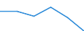 Regierungsbezirke / Statistische Regionen: Hannover, Stat. Region / Entsorgungsarten des Klärschlamms: Stoffl. Verwertung b.landschaftsbaulichen Maßnahm. / Wertmerkmal: Trockenmasse a.Abwasserbeh.-anl.dir.ents.Klärschl.