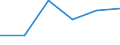 Regierungsbezirke / Statistische Regionen: Weser-Ems, Stat. Region / Entsorgungsarten des Klärschlamms: Stoffl. Verwertung b.landschaftsbaulichen Maßnahm. / Wertmerkmal: Trockenmasse a.Abwasserbeh.-anl.dir.ents.Klärschl.